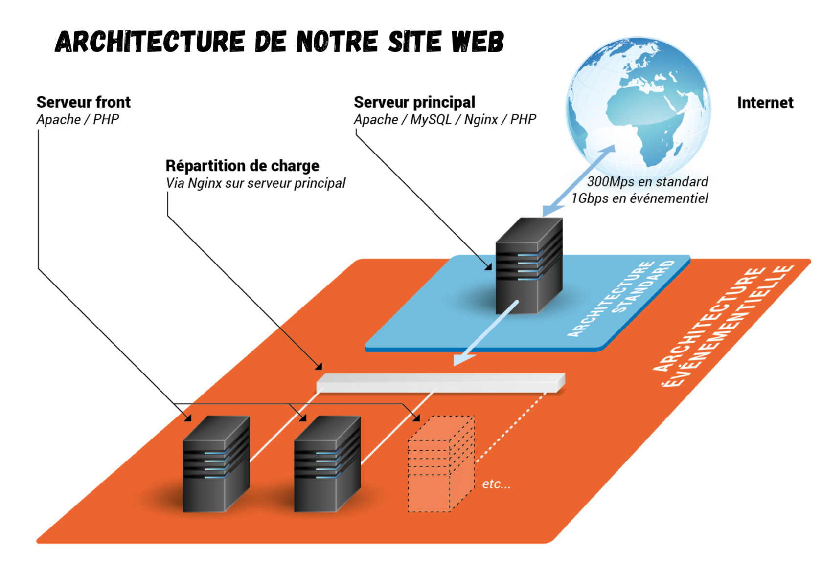 Architecture de test.png