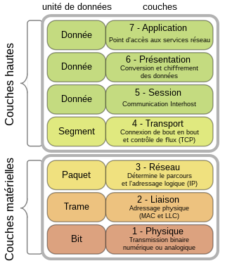 OSI_Model_v1.svg.png